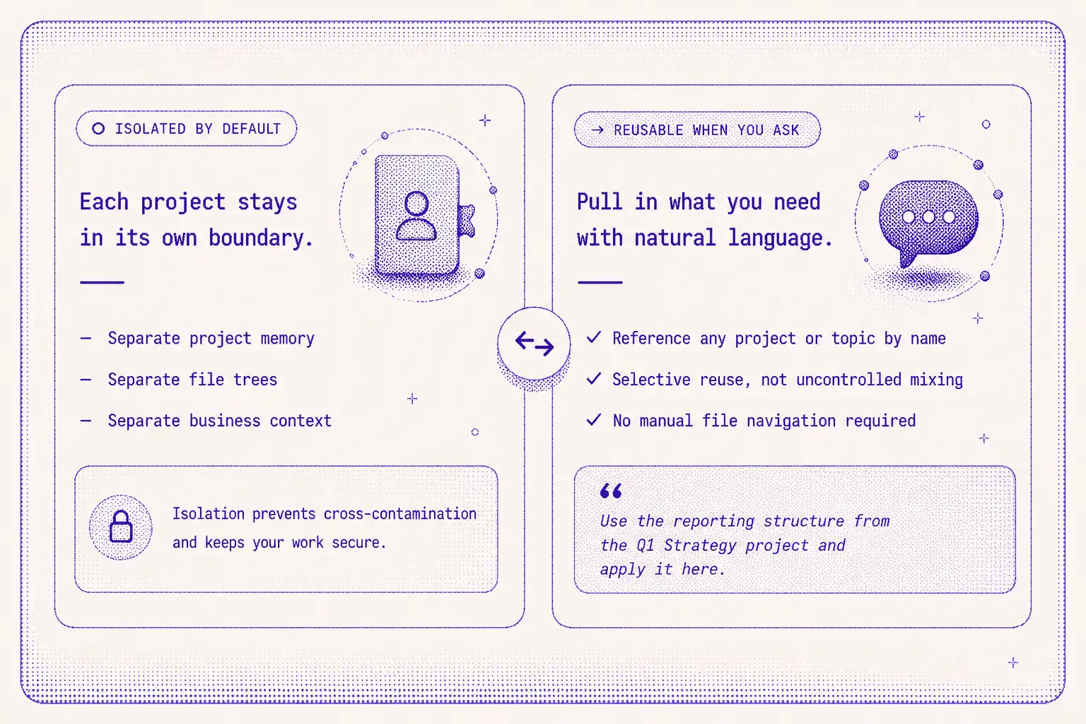 Project memory boundaries in AI workspace - isolated by default for security, reusable across projects when requested
